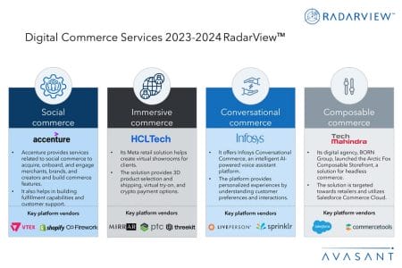 Additional Image1 Digital Commerce Services 2023 2024 RadarView™ - Digital Commerce Services 2023–2024 RadarView™
