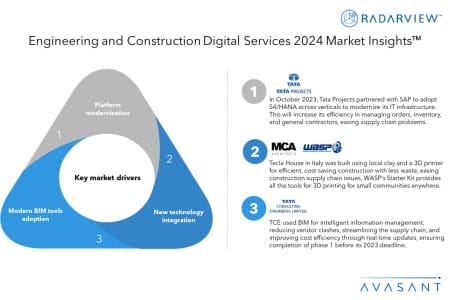 Additional Image1 Engineering and Construction Digital Services 2024 Market Insights 450x300 - Engineering and Construction Digital Services 2024 Market Insights™