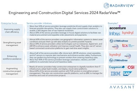 Additional Image1 Engineering and Construction Digital Services 2024 RadarView 450x300 - Engineering and Construction Digital Services 2024 RadarView™