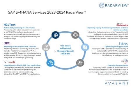 Additional Image1 SAP S4HANA Services 2023 2024 RadarView 450x300 - SAP S/4HANA Services 2023–2024 RadarView™
