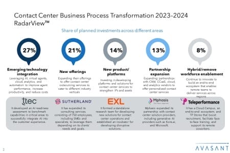 Additional Image2 Contact Center Business Process Transformation 2023–2024 450x300 - Contact Center Business Process Transformation 2023–2024 RadarView™