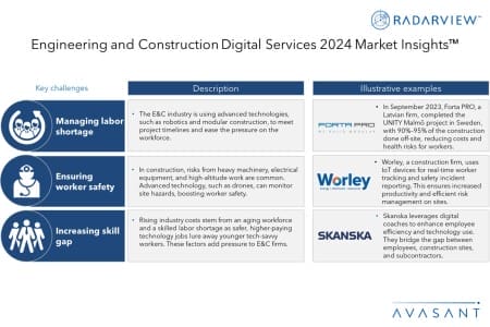 Additional Image2 Engineering and Construction Digital Services 2024 Market Insights 450x300 - Engineering and Construction Digital Services 2024 Market Insights™