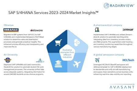 Additional Image2 SAP S4HANA Services 2023–2024 Market Insights 450x300 - SAP S/4HANA Services 2023–2024 Market Insights™