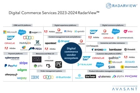 Additional Image3 Digital Commerce Services 2023 2024 RadarView 450x300 - Digital Commerce Services 2023–2024 RadarView™
