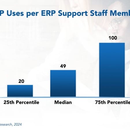ERP Users per ERP 450x450 - Rightsizing ERP Support Staffing