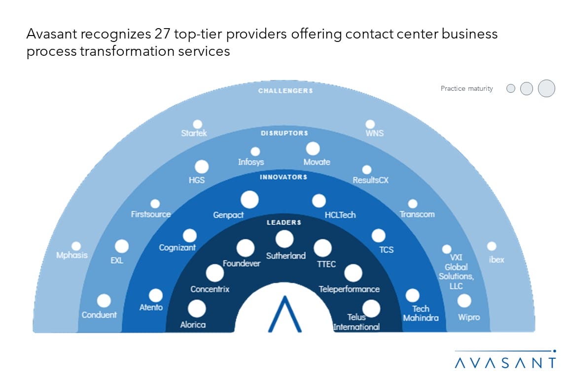 MoneyShot Contact Center Processing BPT 2023 2024 - Finding the Synergy Between AI Capabilities and Human Agents to Enhance Customer Experience