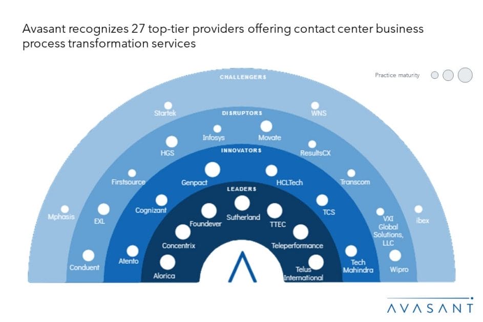 MoneyShot Contact Center Processing BPT 2023 2024 1030x687 - Finding the Synergy Between AI Capabilities and Human Agents to Enhance Customer Experience