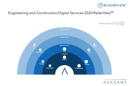 MoneyShot EC 2024 RadarView - Engineering and Construction Digital Services 2024 RadarView™