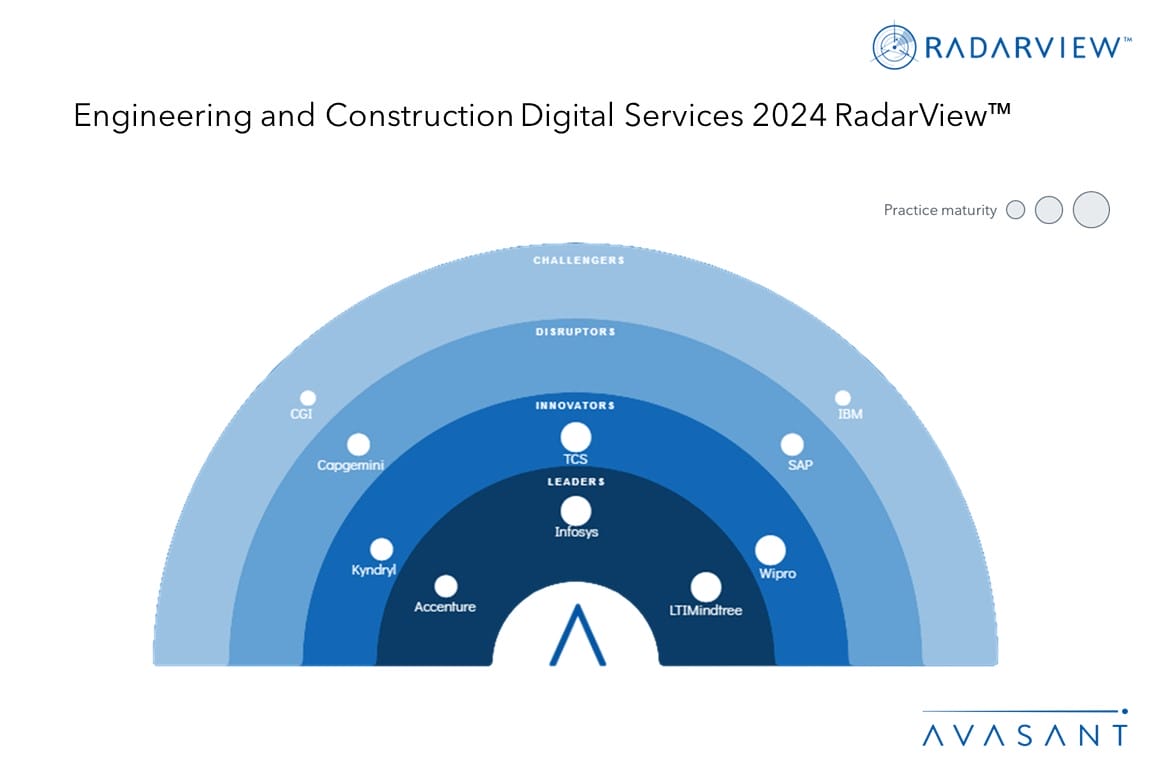 MoneyShot EC 2024 RadarView - Transforming Legacy Construction Processes Using Digital Technology