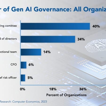 Network Operations Outsourcing Trends and Customer Experience 1 450x450 - Generative AI Commands C-Suite Leadership