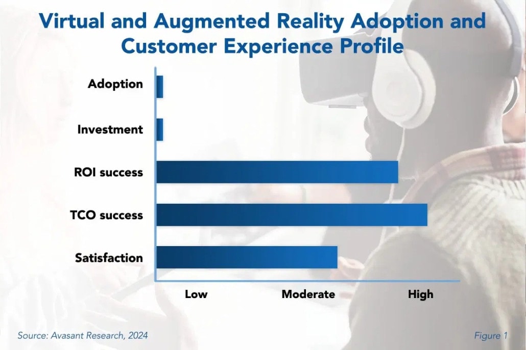 AR VR v1 1030x687 - Virtual and Augmented Reality Adoption Trends and Customer Experience 2024