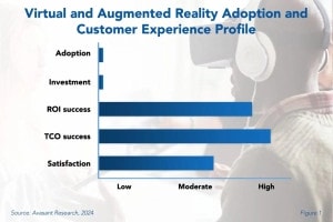 AR VR v1 300x200 - Virtual and Augmented Reality Adoption Trends and Customer Experience 2024