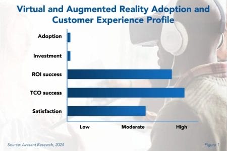 AR VR v1 450x300 - Virtual and Augmented Reality Adoption Trends and Customer Experience 2024