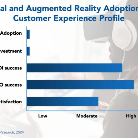 AR VR v1 - Virtual and Augmented Reality Adoption Trends and Customer Experience 2024
