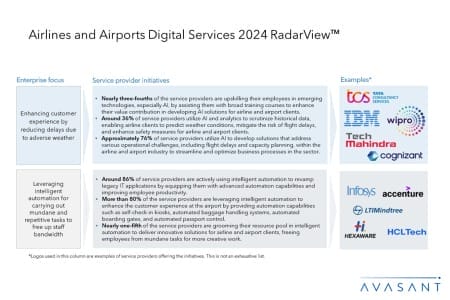 Additional Image1 Airlines and Airports Digital Services 2024 RadarView 450x300 - Airlines and Airports Digital Services 2024 RadarView™