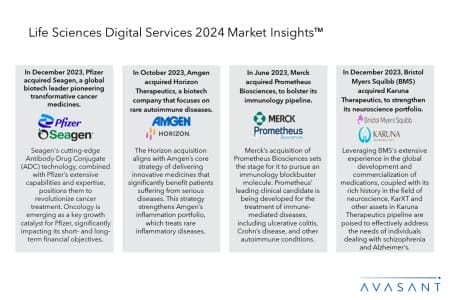 Additional Image1 Life Sciences Digital Services 2024 Market Insights 450x300 - Life Sciences Digital Services 2024 Market Insights™