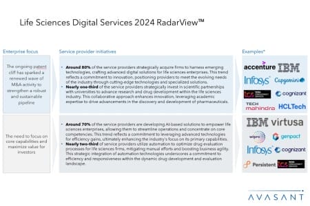 Additional Image1 Life Sciences Digital Services 2024 RadarView 450x300 - Life Sciences Digital Services 2024 RadarView™