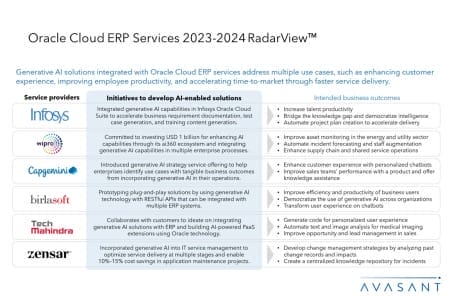 Additional Image1 Oracle Cloud ERP Services 2023 2024 RadarView 450x300 - Oracle Cloud ERP Services 2023–2024 RadarView™