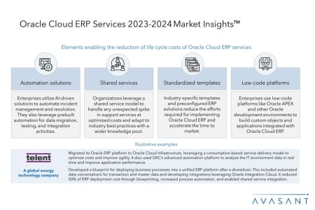 Additional Image1  Oracle Cloud ERP Services 2023 2024 Market Insights 450x300 - Oracle Cloud ERP Services 2023–2024 Market Insights™