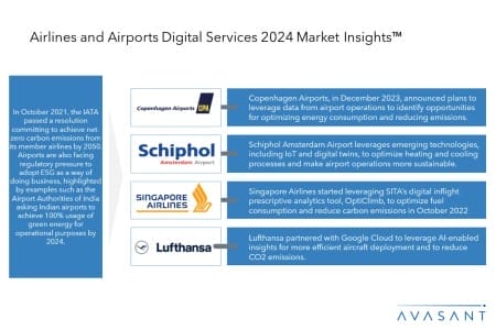 Additional Image2 Airlines and Airports Digital Services 2024 Market Insights 450x300 - Airlines and Airports Digital Services 2024 Market Insights™
