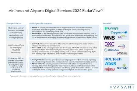 Additional Image2 Airlines and Airports Digital Services 2024 RadarView 450x300 - Airlines and Airports Digital Services 2024 RadarView™
