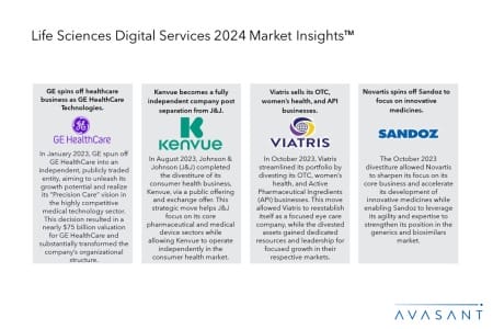 Additional Image2 Life Sciences Digital Services 2024 Market Insights 450x300 - Life Sciences Digital Services 2024 Market Insights™