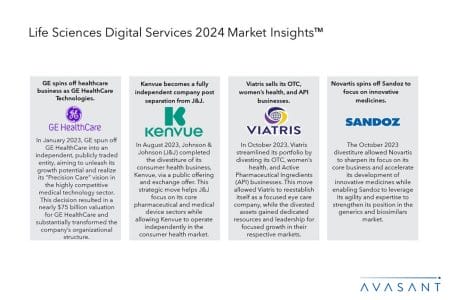 Additional Image2 Life Sciences Digital Services 2024 Market Insights - Life Sciences Digital Services 2024 Market Insights™