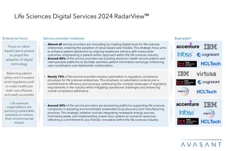 Additional Image2 Life Sciences Digital Services 2024 RadarView 450x300 - Life Sciences Digital Services 2024 RadarView™