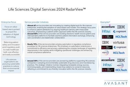 Additional Image2 Life Sciences Digital Services 2024 RadarView - Life Sciences Digital Services 2024 RadarView™