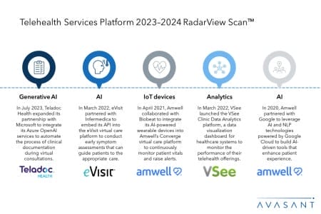 Additional Image2 Telehealth Services Platform 2023–2024 RadarView Scan 450x300 - Telehealth Services Platform 2023–2024 RadarView Scan™