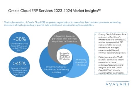 Additional Image2  Oracle Cloud ERP Services 2023 2024 Market Insights 450x300 - Oracle Cloud ERP Services 2023–2024 Market Insights™