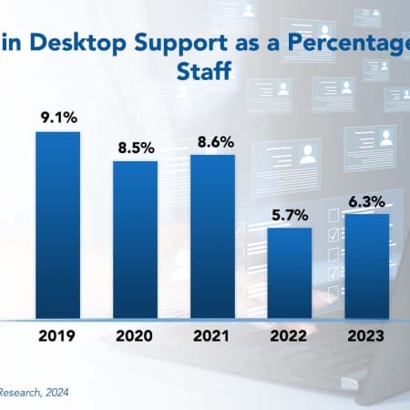 Desktop Support Staffing Ratios 2024 450x450 - Desktop Support Staffing Ratios 2024