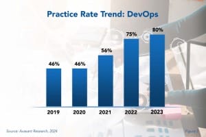 DevOps 300x200 - DevOps Best Practices 2024