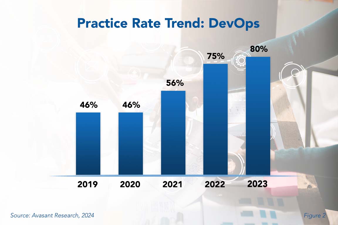 Devops Best Practices 2024 Avasant Devops Best Practices 2024 Avasant