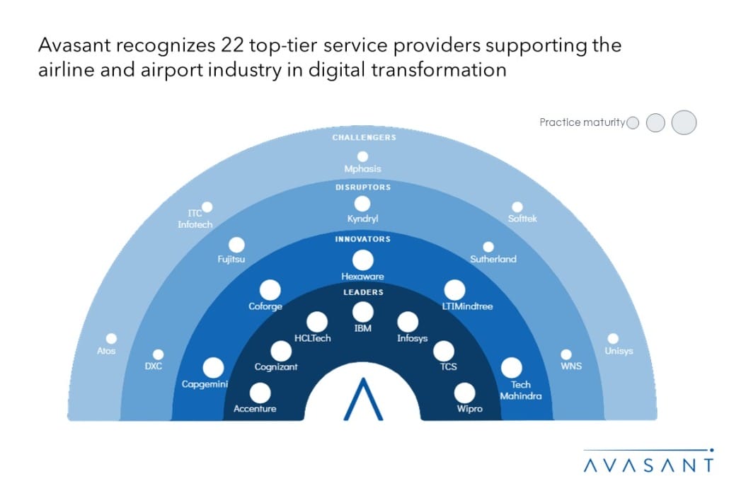 MoneyShot AA Digital Services 2024 1030x687 - Airlines and Airports Digital Services: Employing Emerging Technologies to Augment Passenger Experience