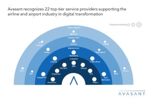 MoneyShot AA Digital Services 2024 300x200 - Airlines and Airports Digital Services: Employing Emerging Technologies to Augment Passenger Experience