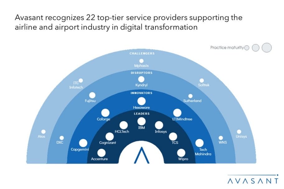 MoneyShot AA Digital Services 2024 1030x687 - Airlines and Airports Digital Services 2024 RadarView™