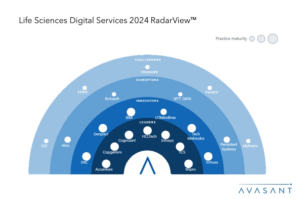 Life Sciences Digital Services 2024 RadarView Avasant   MoneyShot Life Sciences Digital Services 2024 RadarView 