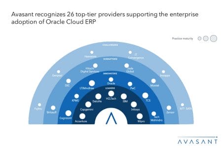 MoneyShot Oracle Cloud ERP Services 2023 2024 - Oracle Cloud ERP Services 2023–2024 Market Insights™
