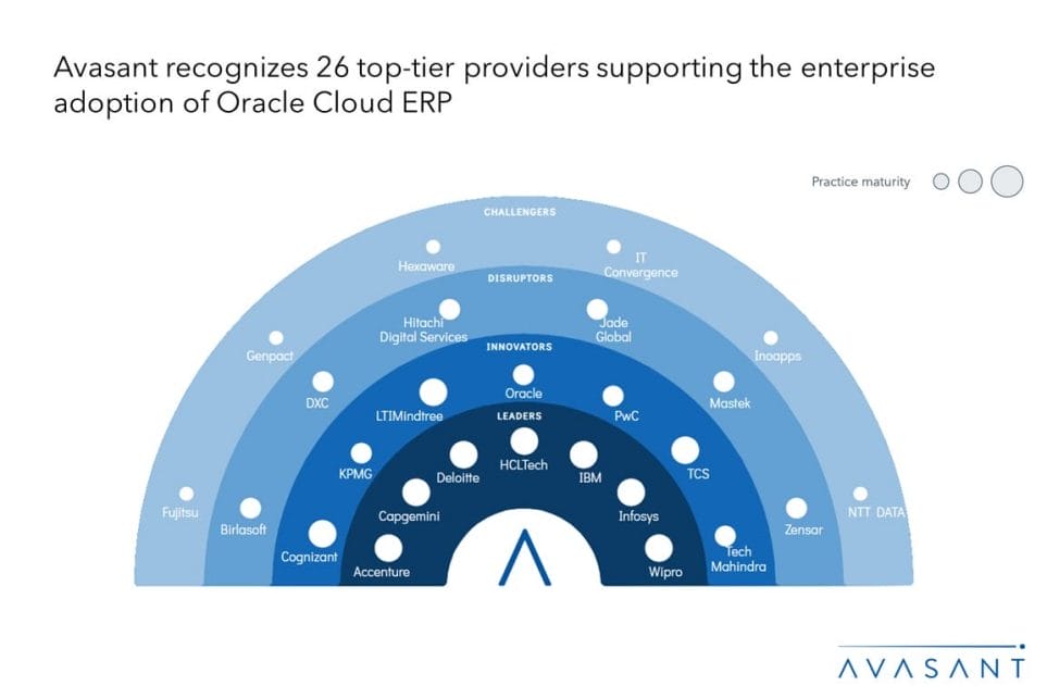 MoneyShot Oracle Cloud ERP Services 2023 2024 1030x687 - Oracle Cloud ERP Services: Accelerating the Adoption of Oracle Cloud ERP Using Automation and AI