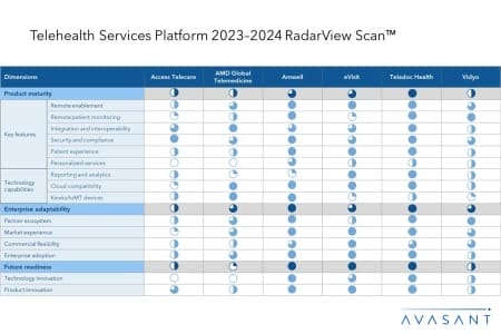 MoneyShot Telehealth platform 450x300 - Telehealth Services Platform 2023–2024 RadarView Scan™