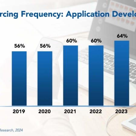 Outsourcing Frequency Application Developement 450x450 - Application Development Outsourcing Trends and Customer Experience 2024