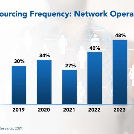 Outsourcing Frequency Application Network Operations 450x450 - Network Operations Outsourcing Trends and Customer Experience 2024