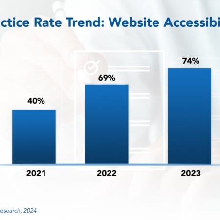 Practice Rate Tend Website Accessibility 1 450x450 - Advantages of Website Accessibility Extend Beyond Moral Imperatives