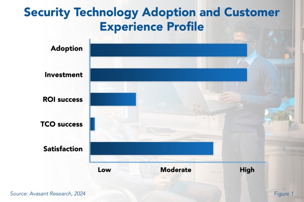 Security Technology 1030x687 - IT Security Technology Adoption and Customer Experience 2024