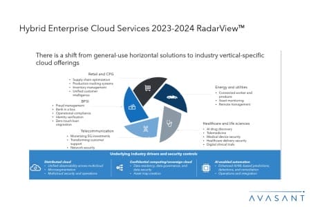 Slide1 14 450x300 - Hybrid Enterprise Cloud Services 2023–2024 RadarView™