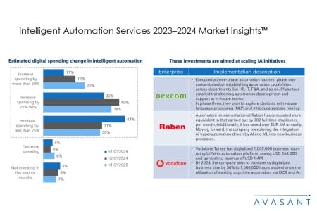 Slide1 17 450x300 - Intelligent Automation Services 2023–2024 Market Insights™