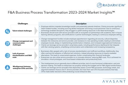 Slide1 5 450x300 - F&A Business Process Transformation 2023–2024 Market Insights™