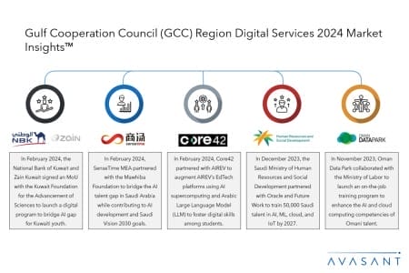 Slide1 copy 450x300 - Gulf Cooperation Council (GCC) Region Digital Services 2024 Market Insights™