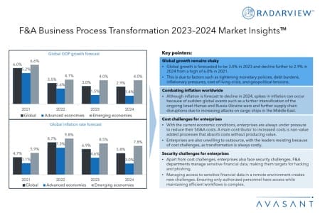 Slide2 1 450x300 - F&A Business Process Transformation 2023–2024 Market Insights™